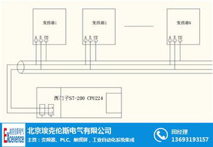藍普鋒plc 藍普鋒plc節能 操作便捷 優質商家